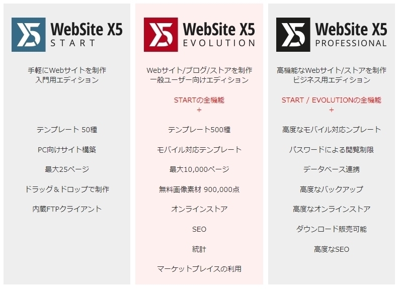 ホームページ作成ソフトWebSite X5 （６）: お休みの風景